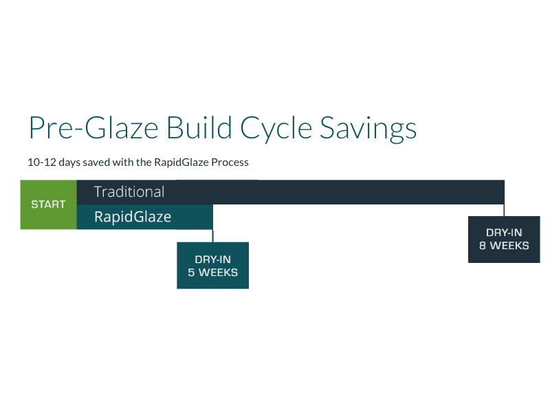 Storefront Glass Solutions Tampa Florida